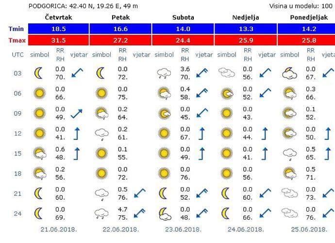 meteo