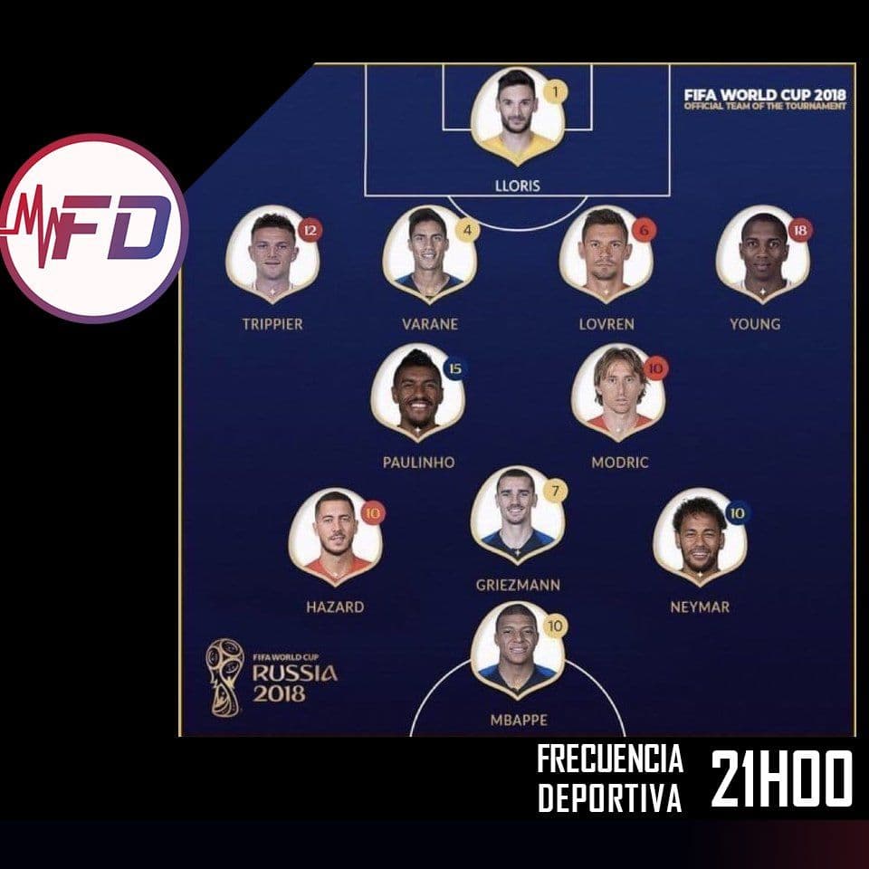 FIFA izabrala idealni tim Mundijala FIFA izabrala idealni tim Mundijala