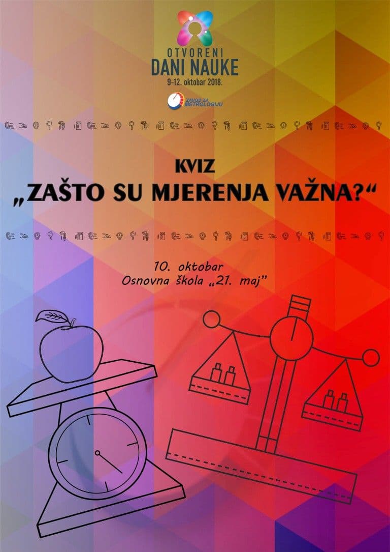 Kviz „Zašto su mjerenja važna?“ Kviz „Zašto su mjerenja važna?“