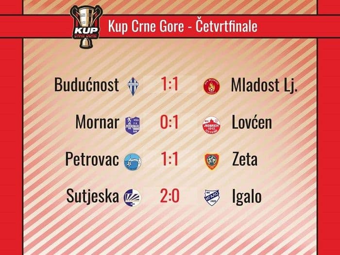 Remi Budućnosti i Mladosti u prvom meču Kupa Remi Budućnosti i Mladosti u prvom meču Kupa