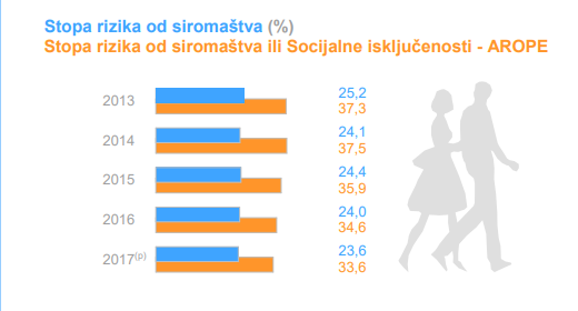 siromastvo1