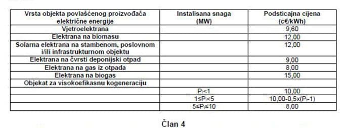 biogas