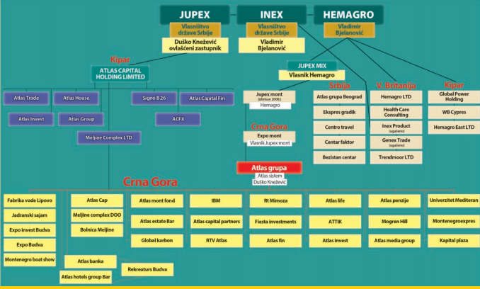 Kneževićeva biznis hobotnica Kneževićeva biznis hobotnica