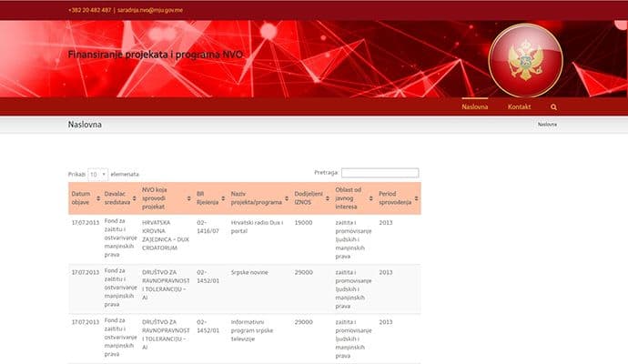 Počeo sa radom portal www.finansiranjenvo.me Počeo sa radom portal www.finansiranjenvo.me