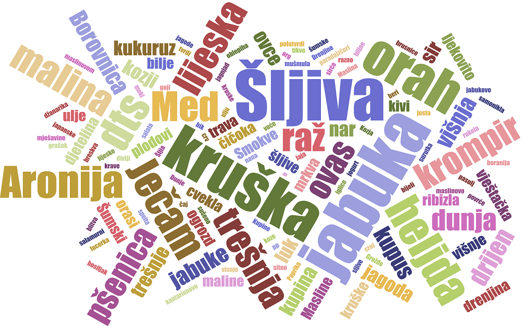them-organicmarket-me-svi-organski-i-proizvodi-u-prelaznom-periodu-2016-jpg them-organicmarket-me-svi-organski-i-proizvodi-u-prelaznom-periodu-2016-jpg