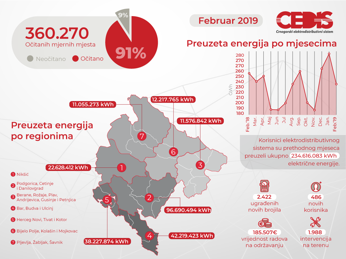 infografik-februar