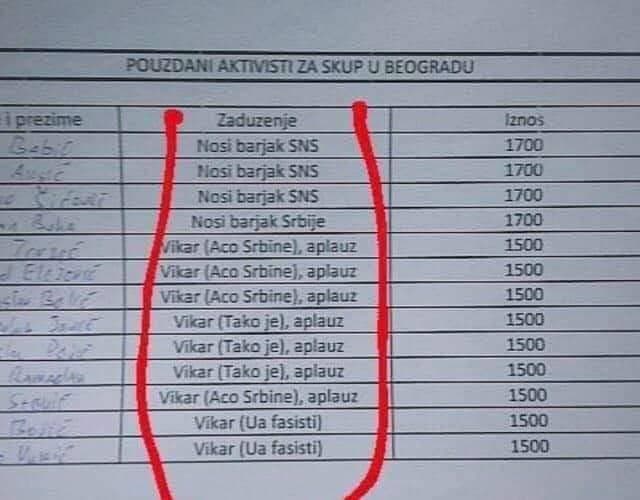 Plaćeni da viču "Aco Srbine", "Ua, fašisti"... Plaćeni da viču "Aco Srbine", "Ua, fašisti"...