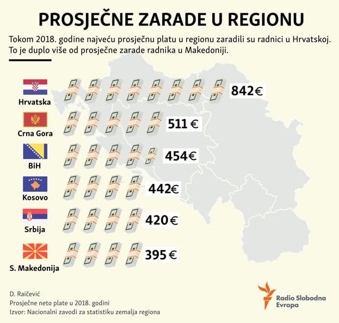 plate-region