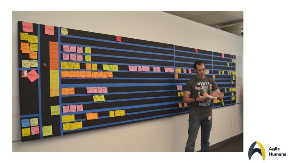 Agilno - novi trend u poslovanju i van IT industrije Agilno - novi trend u poslovanju i van IT industrije