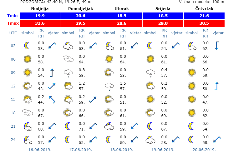 meteopg