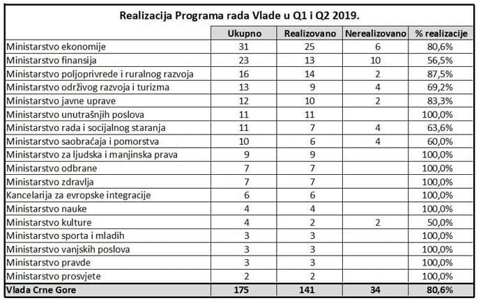 1107vladaprogramrada