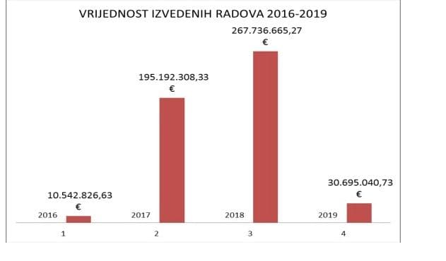 vrijednostradova