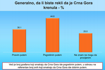Svi da se dobro zabrinu 