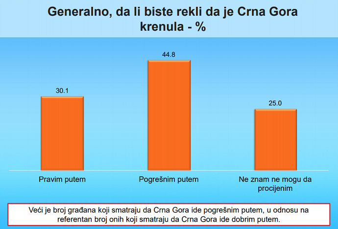 Svi da se dobro zabrinu Svi da se dobro zabrinu