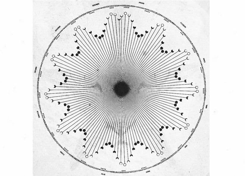 Nedjeljni bioritam (22. jul - 28. jul) Mladen Lubura: Ciklus mjesečevih faza