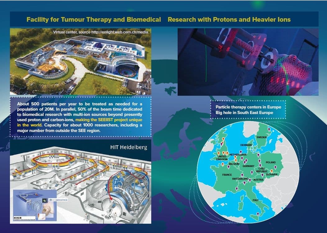 Krupna istraživačka infrastruktura u Jugoistočnoj Evropi: SEEIIST Krupna istraživačka infrastruktura u Jugoistočnoj Evropi: SEEIIST