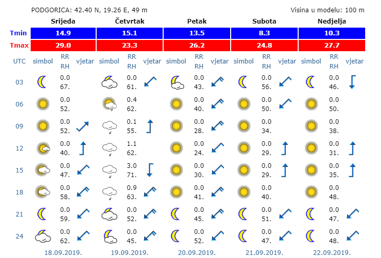 vremenskapg