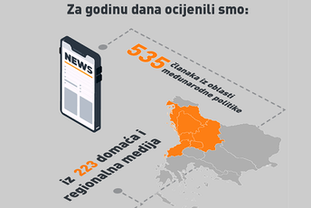 Godinu dana istraživanja CDT-a pokazalo: Onlajn prostor zatrpan dezinformacijama Godinu dana istraživanja CDT-a pokazalo: Onlajn prostor zatrpan dezinformacijama