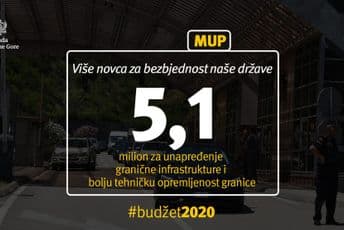 Budžet MUP-a 30,8 miliona eura Budžet MUP-a 30,8 miliona eura