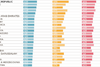 Od crnogorskih srednjoškolaca bolji vršnjaci iz Slovenije, Hrvate, Srbije Od crnogorskih srednjoškolaca bolji vršnjaci iz Slovenije, Hrvate, Srbije