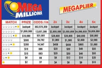 SAD: Izvučen loto dobitak od 372 miliona SAD: Izvučen loto dobitak od 372 miliona