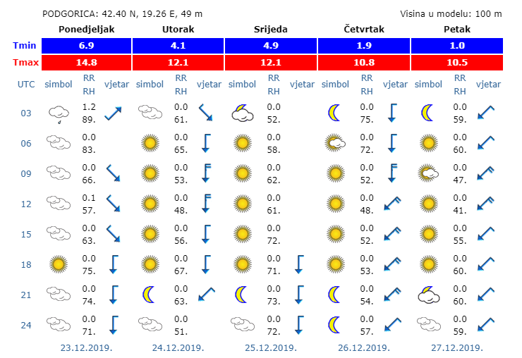 meteopg