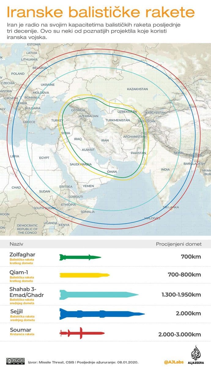 iranraketedomet