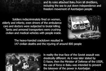 Trideset godina od krvave januarske tragedije Trideset godina od krvave januarske tragedije