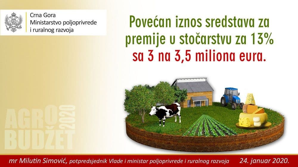 agrobudzet-2020