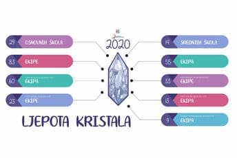 Počinje takmičenje: „Ljepota kristala 2020“ Počinje takmičenje: „Ljepota kristala 2020“
