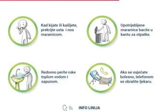 Komunikacija u doba korone