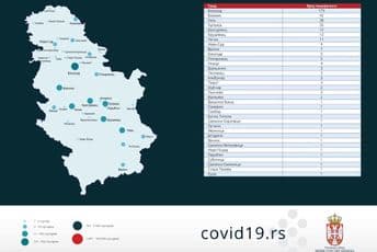 U Srbiji od koronavirusa za dan preminulo osam osoba Ilustracija