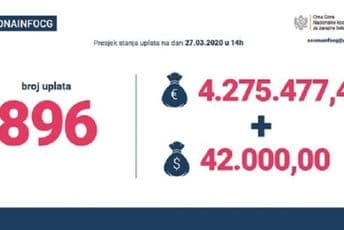 Kad se vrijedne ruke slože, sve se može: Više od četiri miliona eura donacija za desetak dana Kad se vrijedne ruke slože, sve se može: Više od četiri miliona eura donacija za desetak dana