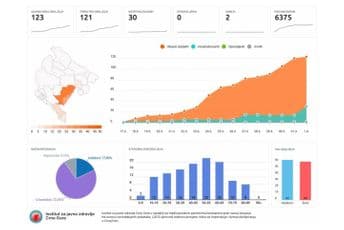Sve o koronavirusu u Crnoj Gori na novom sajtu NKT Sve o koronavirusu u Crnoj Gori na novom sajtu NKT