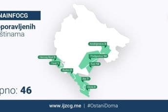 Najviše oporavljenih od koronavirusa u Podgorici i Tuzima Najviše oporavljenih od koronavirusa u Podgorici i Tuzima