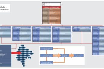 NKT nije isto što Koordinaciono tijelo za prevenciju i iskorjenjivanje zaraznih bolesti NKT nije isto što Koordinaciono tijelo za prevenciju i iskorjenjivanje zaraznih bolesti