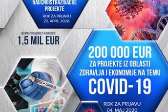 Prijavljeno 14 projekata u okviru Specijalnog poziva za Covid-19 Prijavljeno 14 projekata u okviru Specijalnog poziva za Covid-19