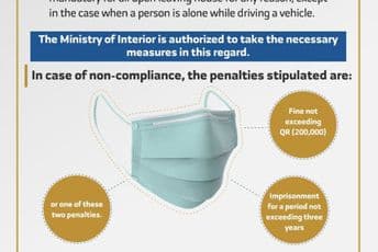 KATAR: Ko je bez maske kazna 49.000 eura ili tri godine zatvora KATAR: Ko je bez maske kazna 49.000 eura ili tri godine zatvora