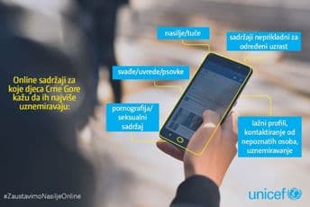 UNICEF-ovi mladi reporteri poručuju: Zaustavimo nasilje