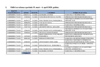 Na računu NKT-a trenutno oko 6,2 miliona eura i blizu 76 hiljada dolara Na računu NKT-a trenutno oko 6,2 miliona eura i blizu 76 hiljada dolara