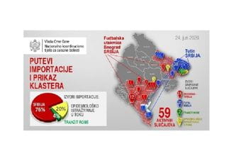 NKT: Putevi importacije COVID19 u Crnu Goru NKT: Putevi importacije COVID19 u Crnu Goru