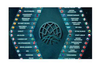 Poznati učesnici takmičenja Svjetske košarkaške federacije Poznati učesnici takmičenja Svjetske košarkaške federacije