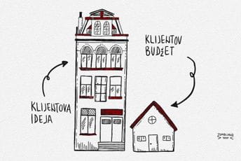 Želje i budžeti Želje i budžeti