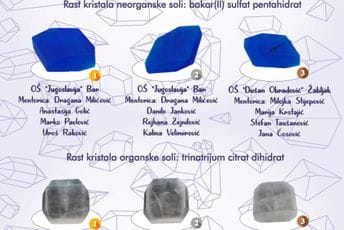 Poglašeni pobjednici konkursa"Ljepota kristala 2020" Poglašeni pobjednici konkursa"Ljepota kristala 2020"