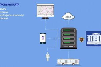 Ogromno interesovanje za elektonske karte, šalteri za prodaju rade duže Ogromno interesovanje za elektonske karte, šalteri za prodaju rade duže