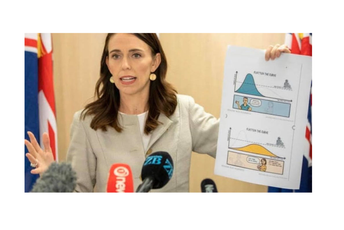 Kako se virus korona vratio na Novi Zeland?