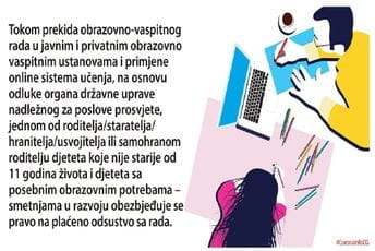 Roditelji od sjutra mogu da koriste plaćeno odsustvo Roditelji od sjutra mogu da koriste plaćeno odsustvo