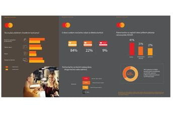 Kešom plaća manje od trećine Crnogoraca Kešom plaća manje od trećine Crnogoraca
