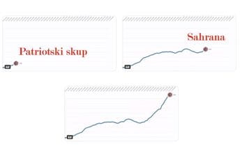 (VIDEO) Pogledajte kako je došlo do naglog porasta broja oboljelih nakon sahrane Amfilohija (VIDEO) Pogledajte kako je došlo do naglog porasta broja oboljelih nakon sahrane Amfilohija
