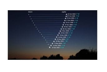 Večeras rijetki astronomski fenomen na nebu: Konjunkcija Jupitera i Saturna 2020 Večeras rijetki astronomski fenomen na nebu: Konjunkcija Jupitera i Saturna 2020